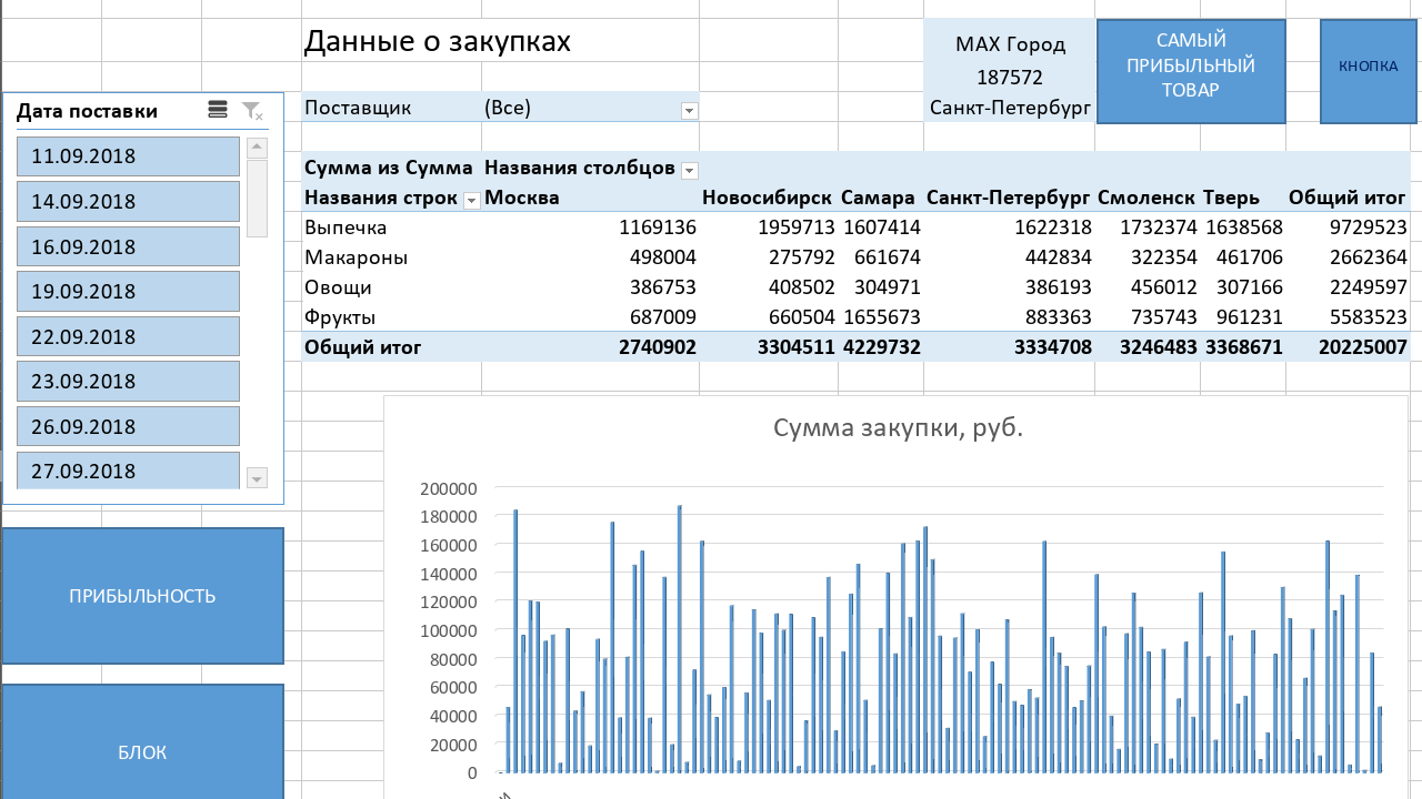 Дашборд: даёшь визуализацию данных