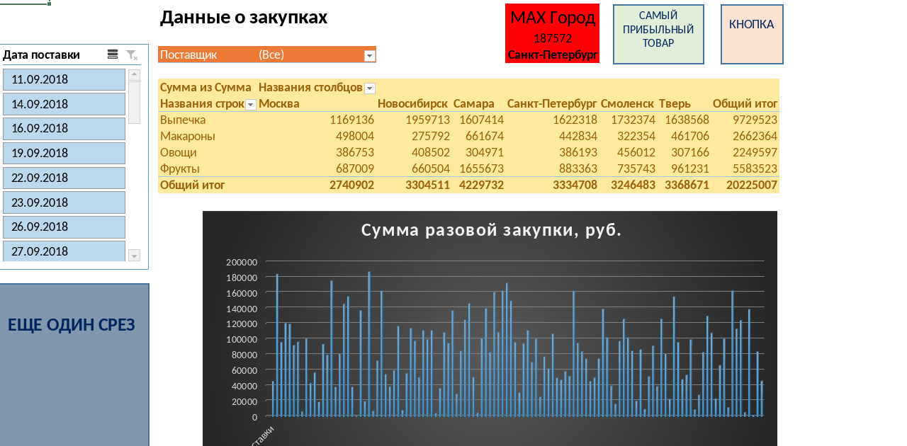 Дашборд: даёшь визуализацию данных