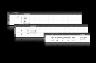 Изучаем функции редактора таблиц
