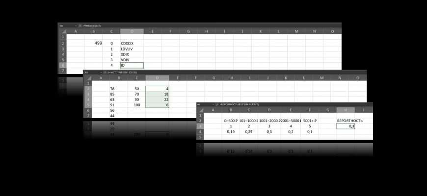 Изучаем функции редактора таблиц