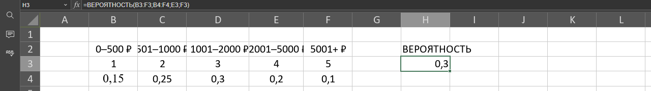 Изучаем функции редактора таблиц