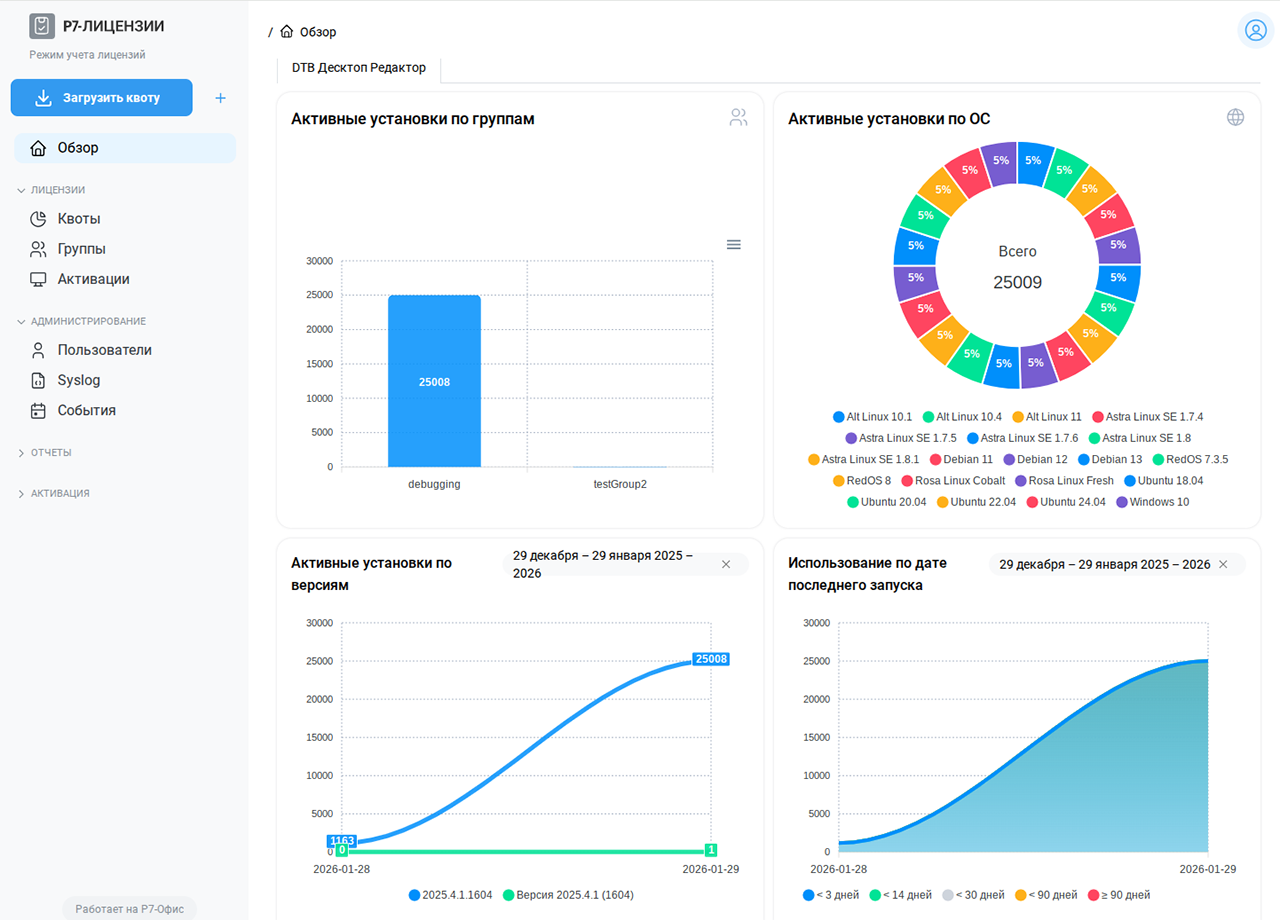 «Сервер лицензирования» для администратора