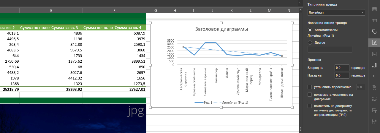 Печать комментариев и линии тренда