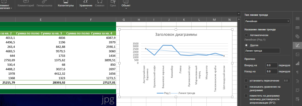 Печать комментариев и линии тренда